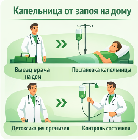 капельница от запоя в Онеге в клинике Санати